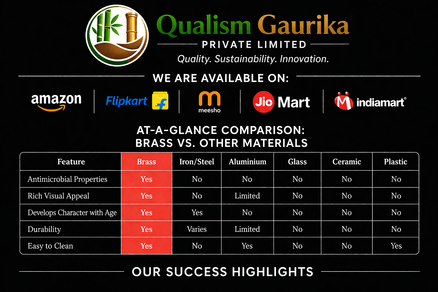 Retail Products